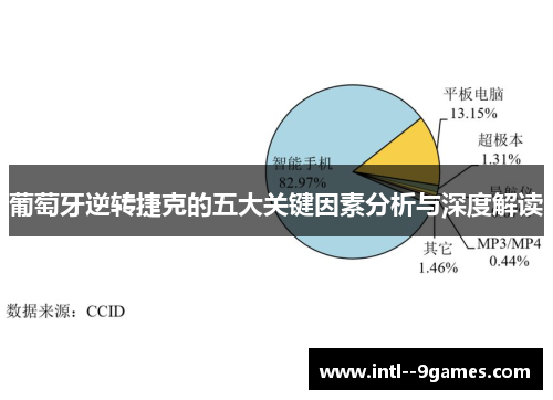 葡萄牙逆转捷克的五大关键因素分析与深度解读