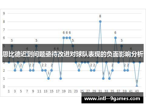恩比德迟到问题亟待改进对球队表现的负面影响分析