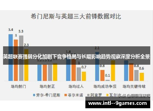英超联赛强弱分化加剧下竞争格局与长期影响趋势观察深度分析全景